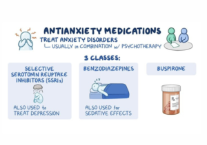 Anxiety Medication Side Effects
