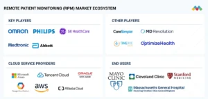 Remote Patient Monitoring Companies
