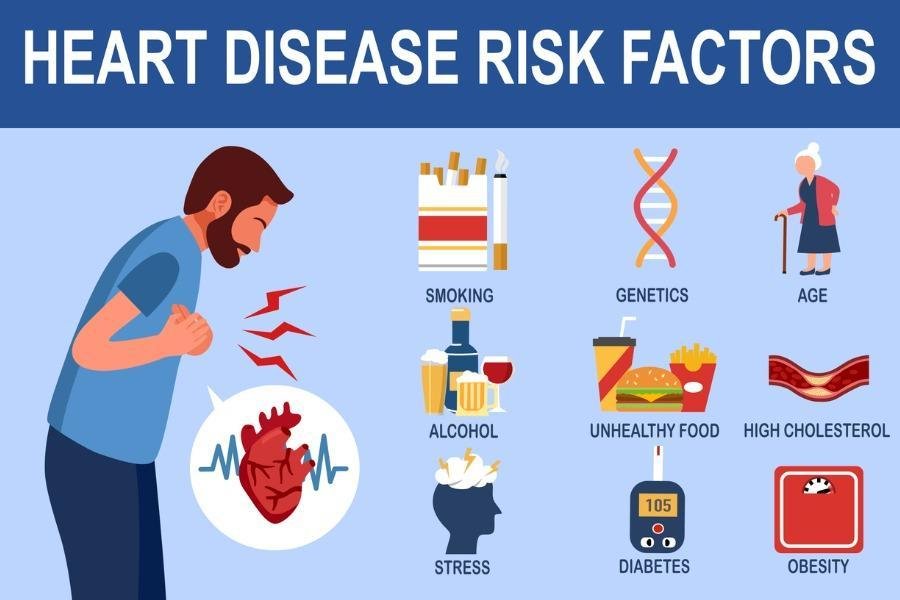 Heart Disease Risk Factors