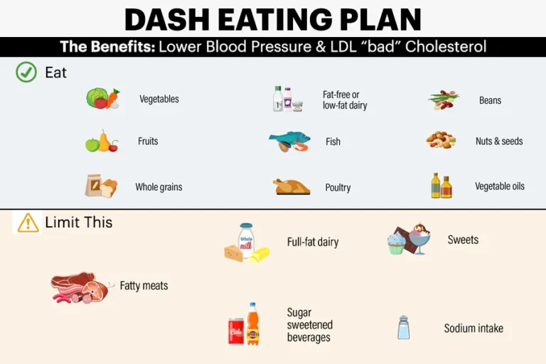 High Blood Pressure Diet Plan
