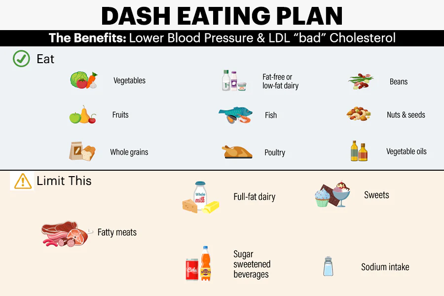 High Blood Pressure Diet Plan