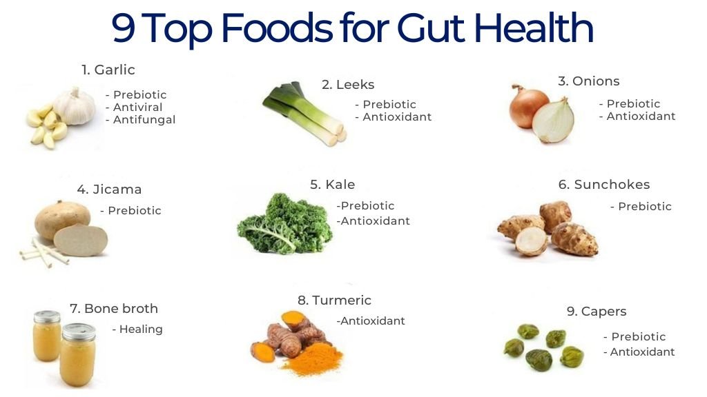 Foods for Gut Health