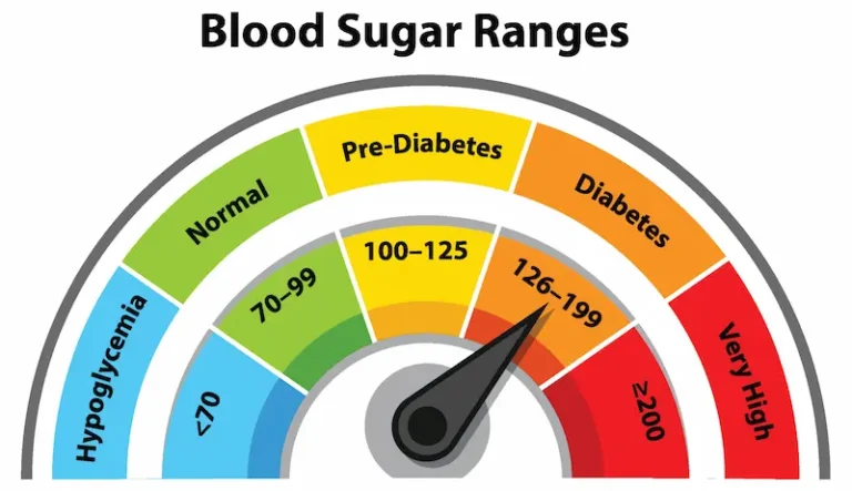 Normal Blood Sugar Levels Guide