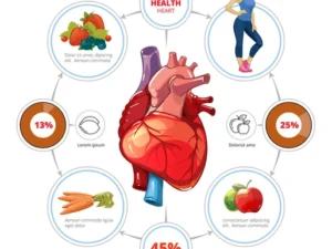 Heart Health Tips for Women