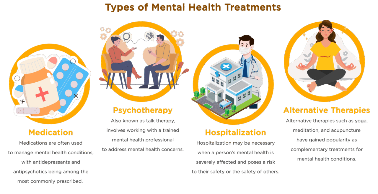 types of therapy for mental health types of therapy for mental health