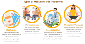 types of therapy for mental health