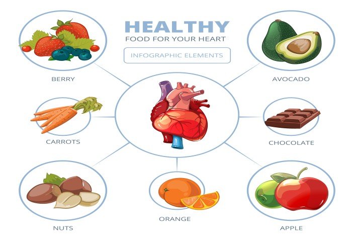 Heart Friendly Foods List
