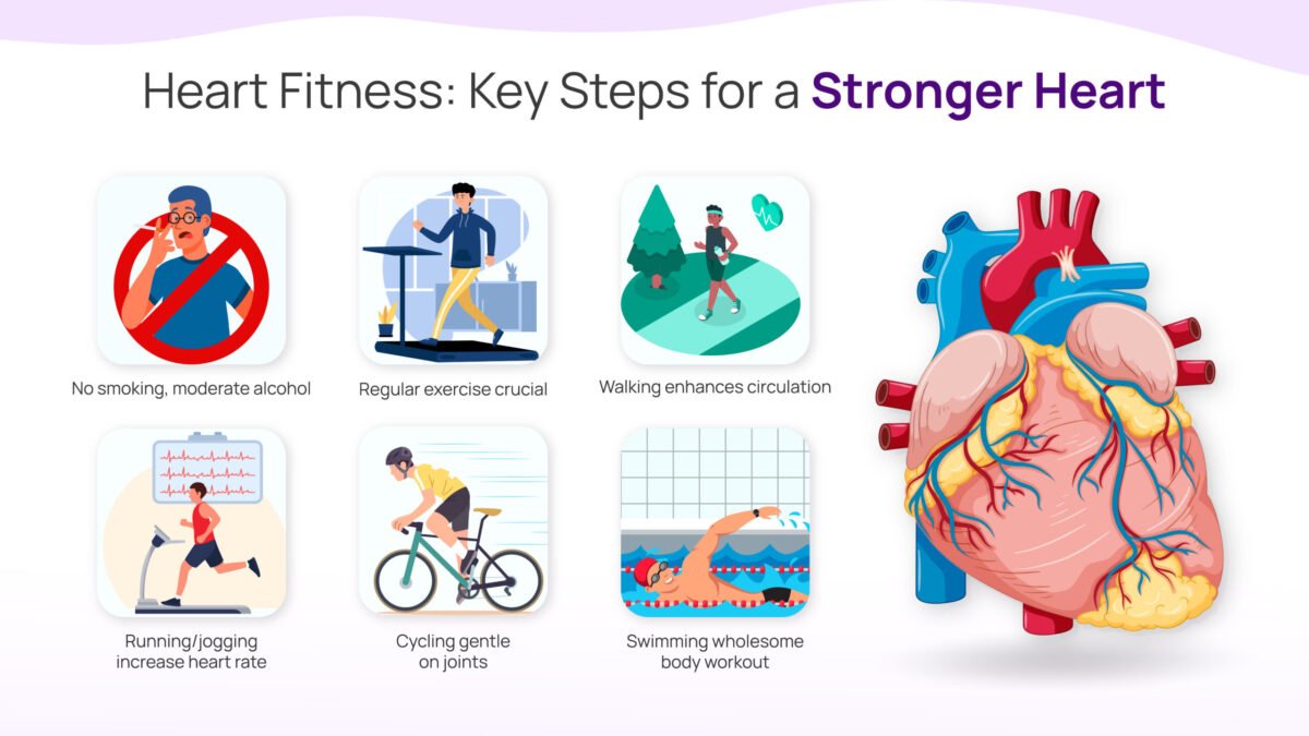 Heart strengthening habits
