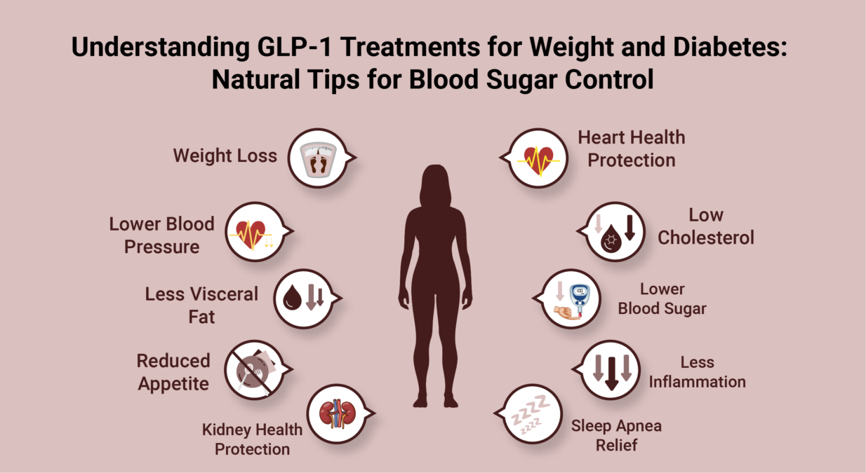 Blood Sugar Control Tips
