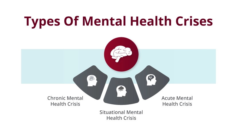 Mental Health Crisis Help