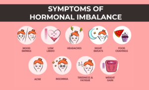 Hormone Imbalance Symptoms Relief