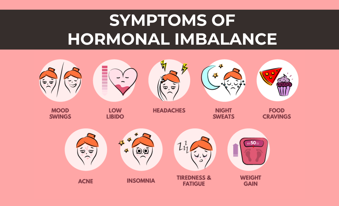 Hormone Imbalance Symptoms Relief