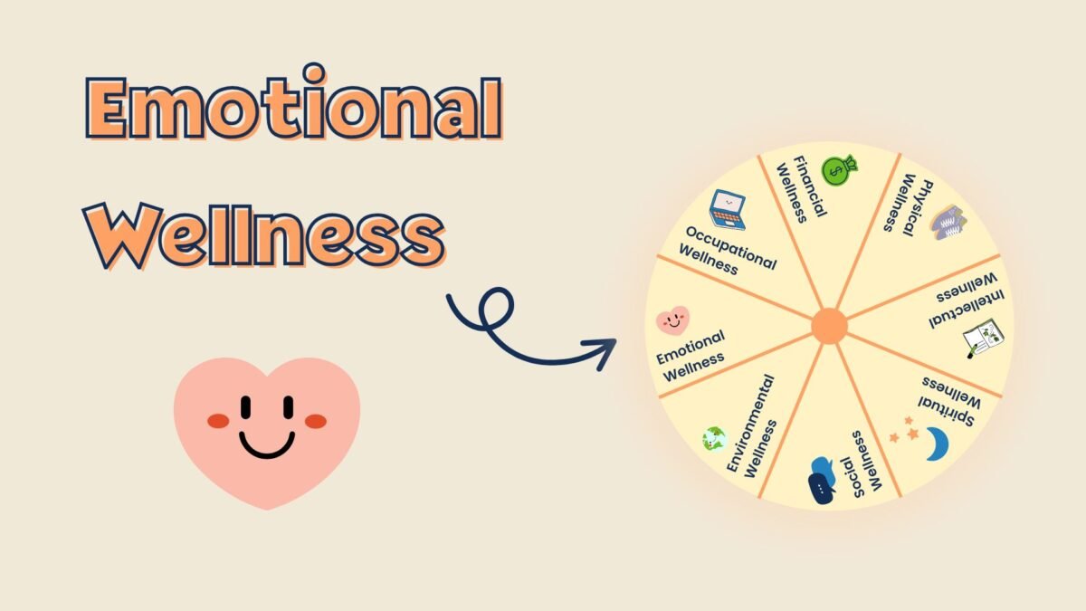 Emotional Wellness Practices