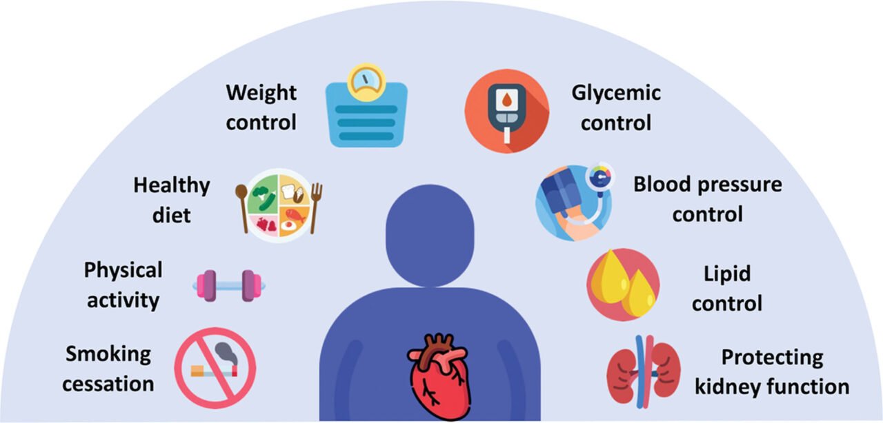 Prevent Diabetes Complications Prevent Diabetes Complications