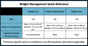 Calorie Calculator for Weight Loss