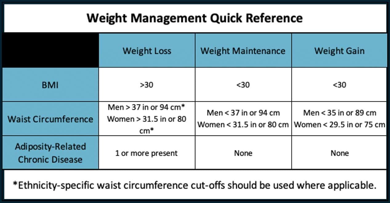 Calorie Calculator for Weight Loss