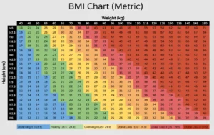 BMI Calculator Guide