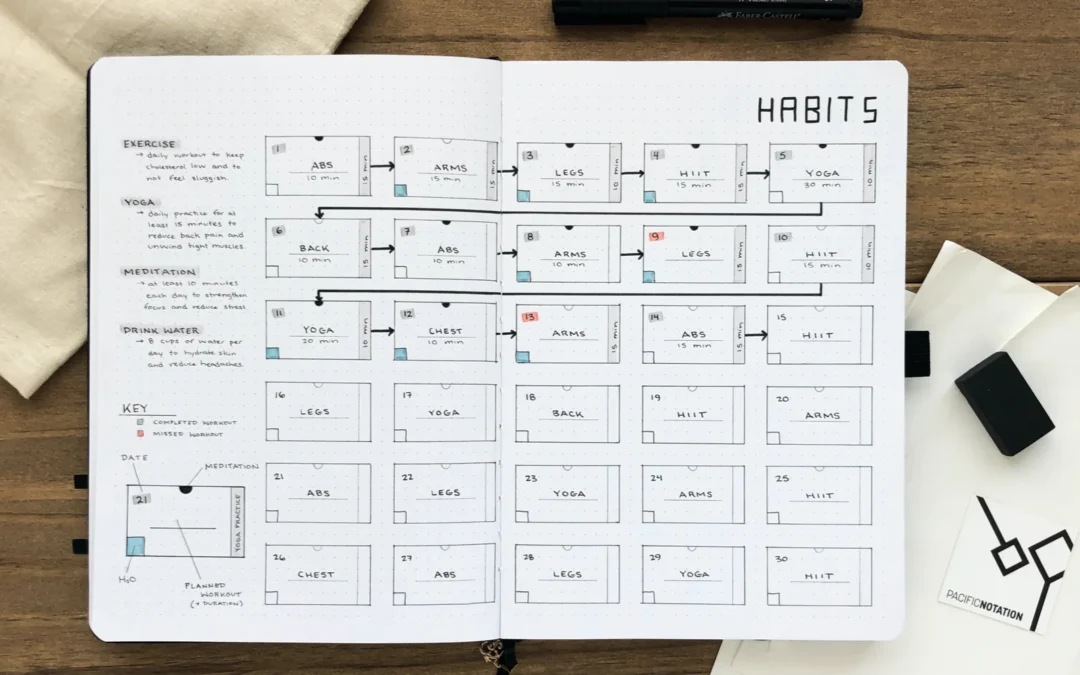 Habit Tracker Tips