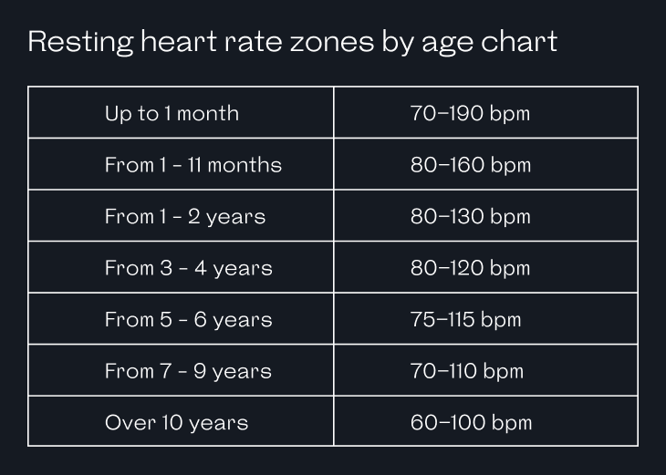 Normal Heart Rate by Age Normal Heart Rate by Age