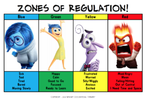 Zones of Regulation