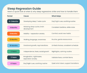 Sleep Regression Ages