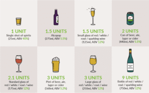 How Many Units in a Pint of Beer