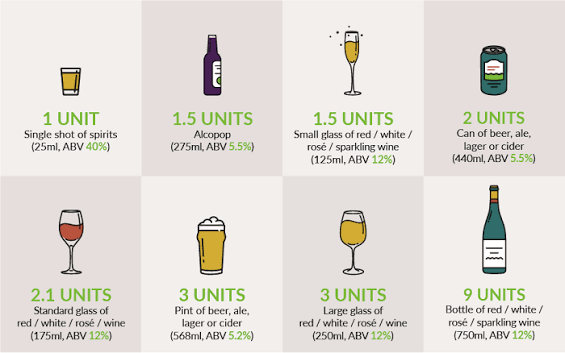 How Many Units in a Pint of Beer