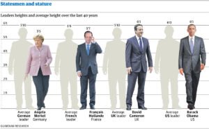 Average Height for Women UK