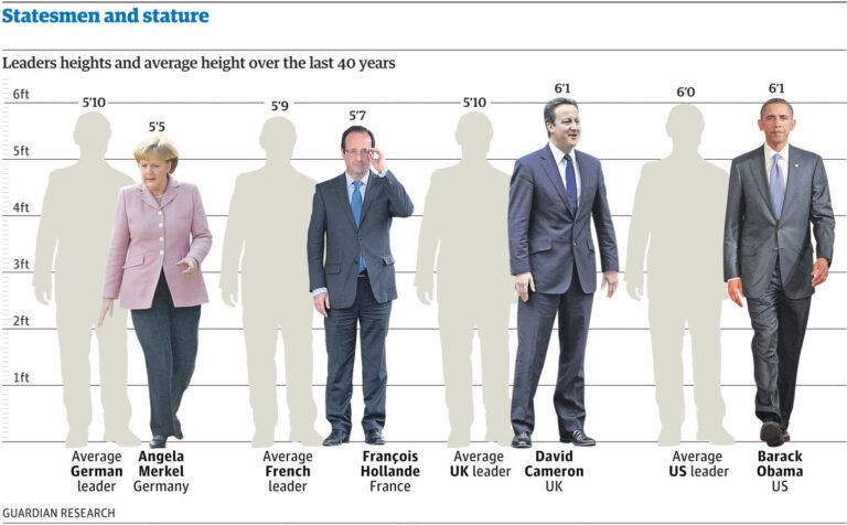 Average Height for Women UK