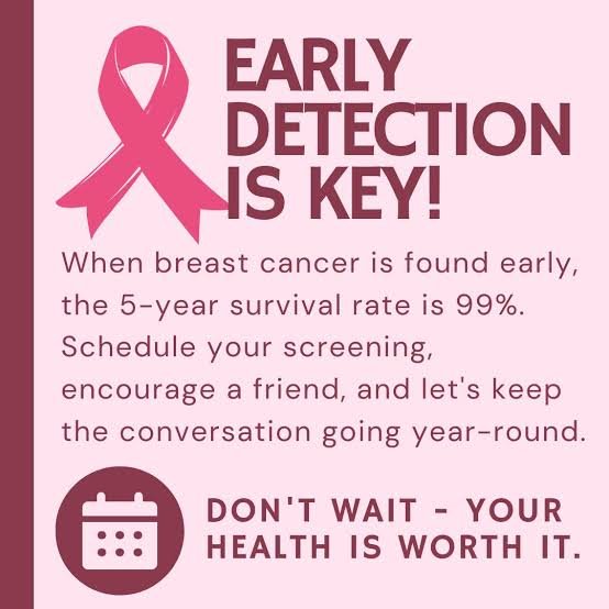 Breast Cancer Survival